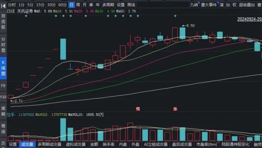 牛市旗手再启战：接下来的行情走向，您准备好了吗?