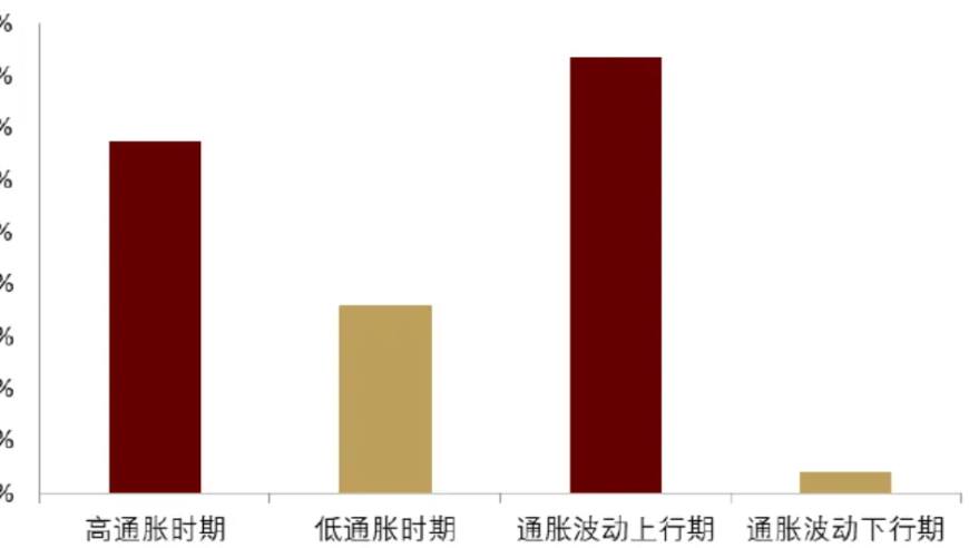 黄金曾经历长时间熊市，未来是否会再现？