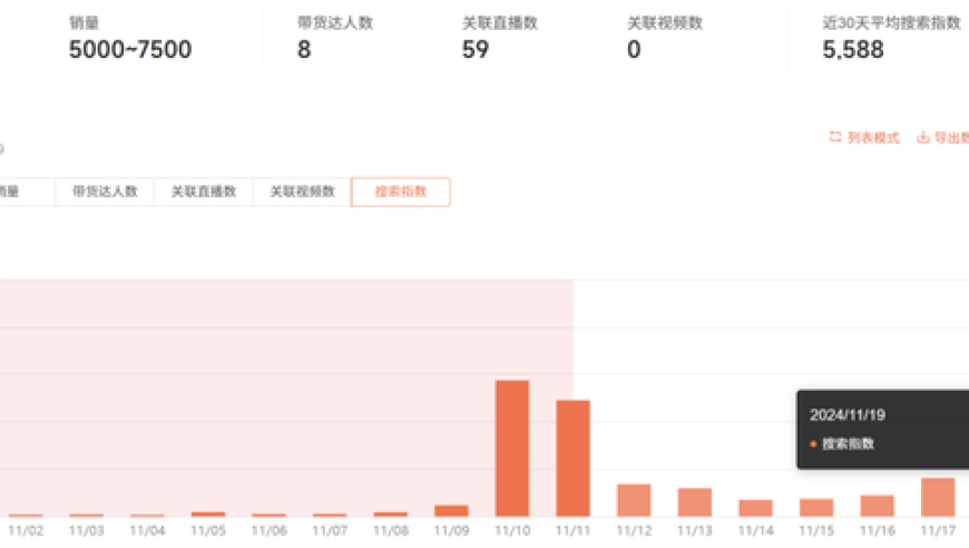 优质医疗级卫生巾：适用于哪些人群？