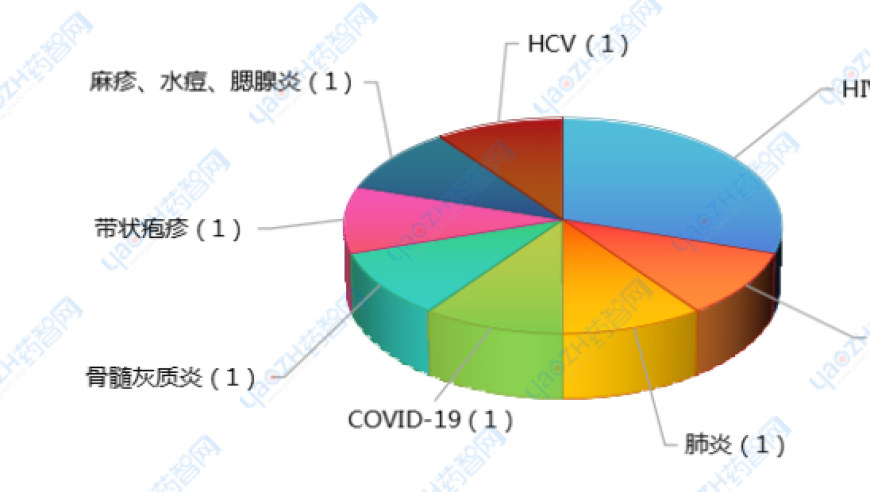 治愈疾病必备：传染病畅销药排行榜前十名分析与推荐