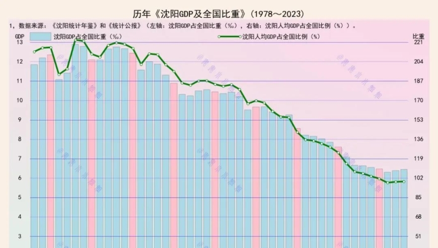 沈阳网络市场评估：大幅度领先还是差距较大？