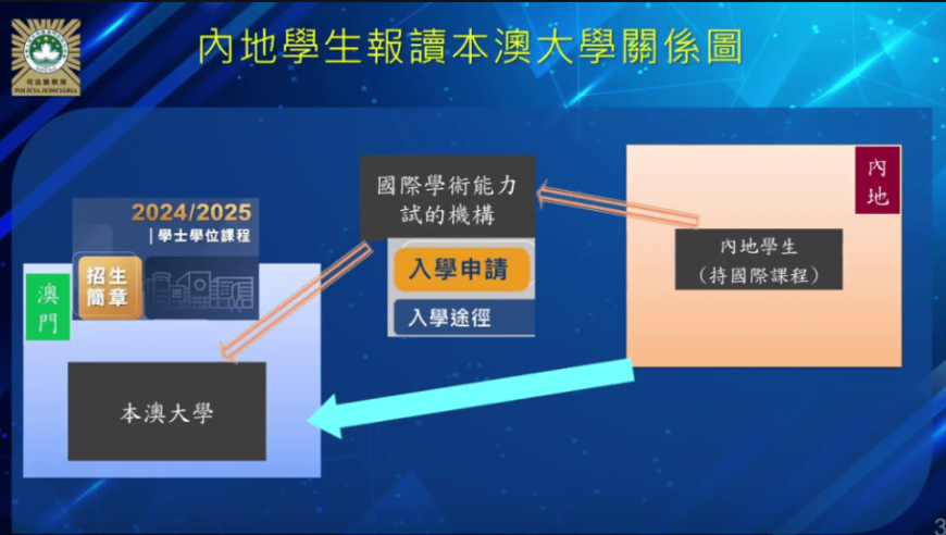 教育公平：内地家长为何又要玩弄DSE考试的潜规则