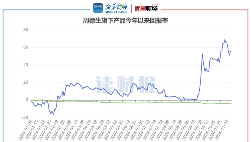 国融与摩根士丹利、金信基金的基金经理产品的年度业绩差距大，具体原因何在？