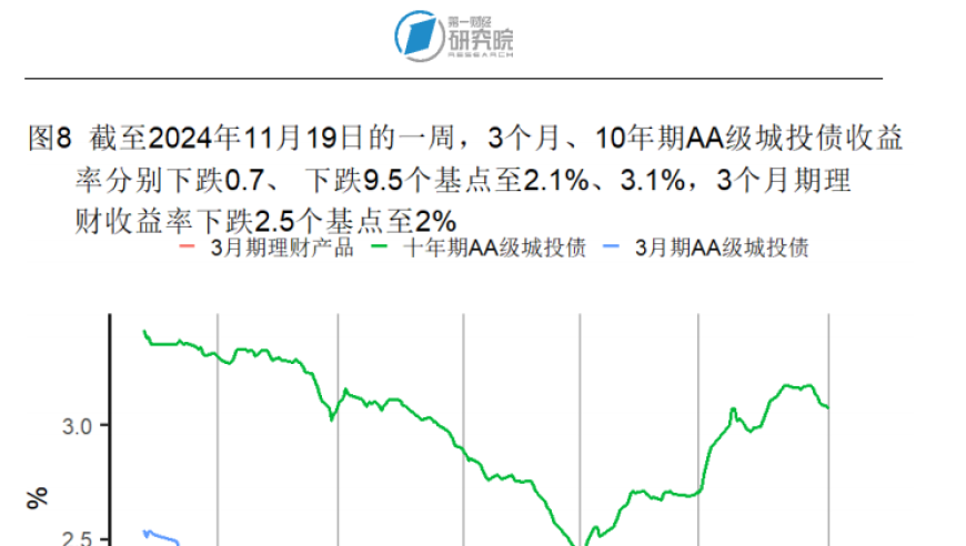 10月商品零售增速创年内新高 工业生产活动企稳：高频宏观观察