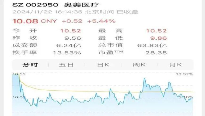 销量上涨提振‘医用卫生巾’概念股上涨，凸显二者差别