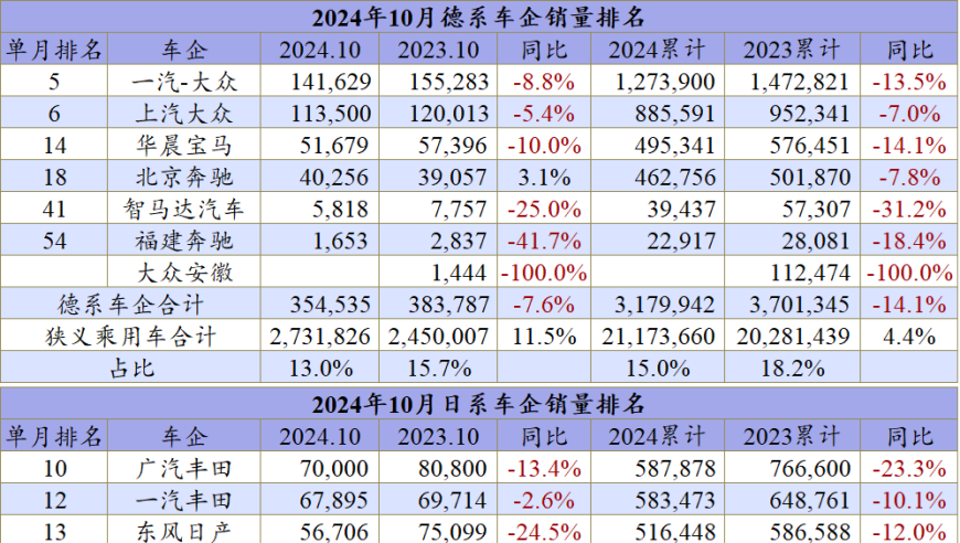 2021年全球汽车市场排行榜:哪些车企全年表现不佳？- 一句话点评