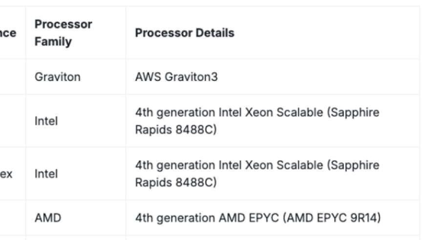 谷歌的Graviton在亚马逊云科技的新实例中崭露头角，开启新的数据中心革命