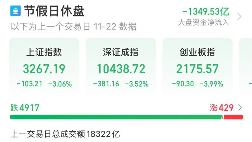 百点长阴：可能预示着“疤痕效应”的来临