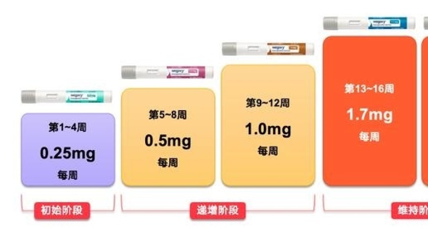 改善睡眠质量：通过提升体重管理能力，轻松实现躺下就能减肥