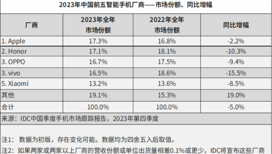 国产手机厂商高端市场竞争：一场充满策略与勇气的战争