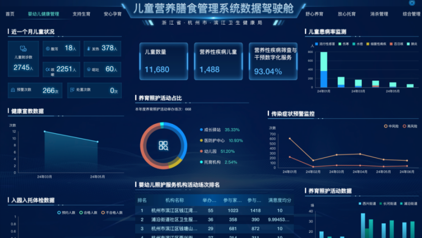 儿童健康智慧探索：家长育儿幸福感提升的关键要素