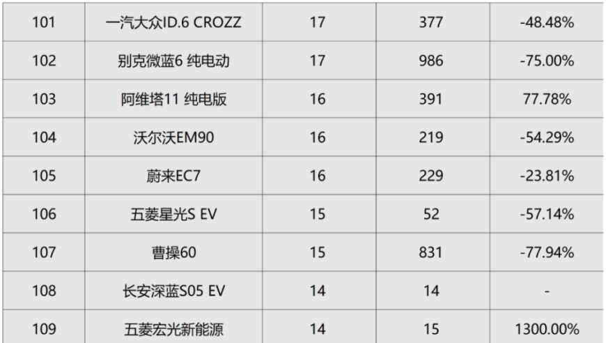 2024年10月北京、上海、广州、深圳纯电车型终端销量排行详解，你需要的信息都在这里！