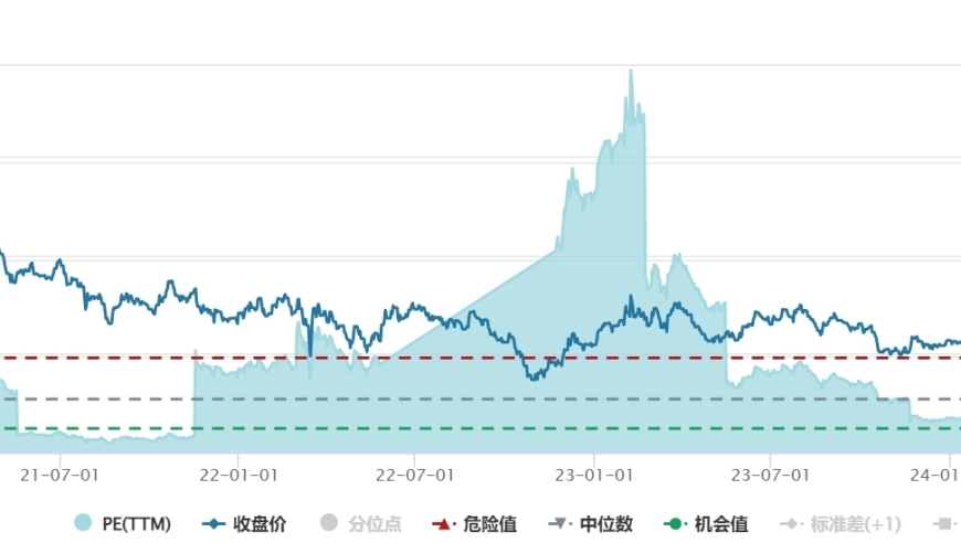 百度智能战略深度解析：坚守AI, 百度或将进行一场持久战