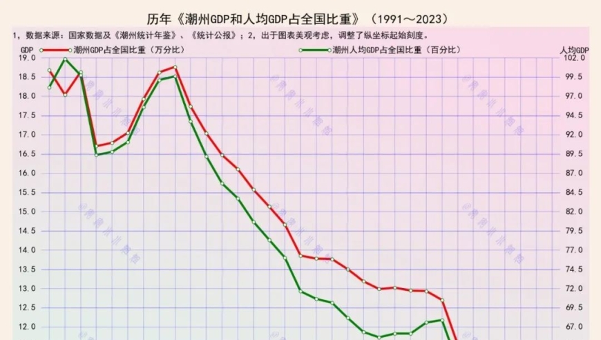 潮州：国内平均值以上的地区，达到60%的互联网覆盖率