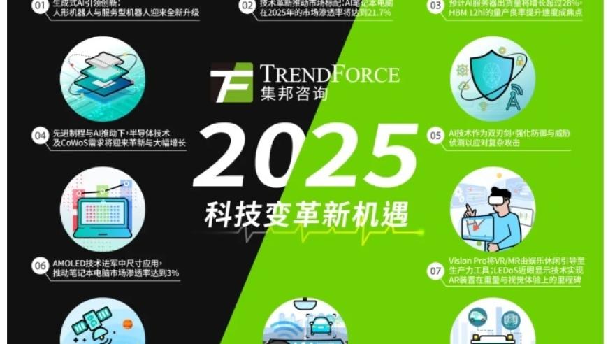 2025十大科技领域市场趋势预测：从AI到物联网，预见未来发展趋势