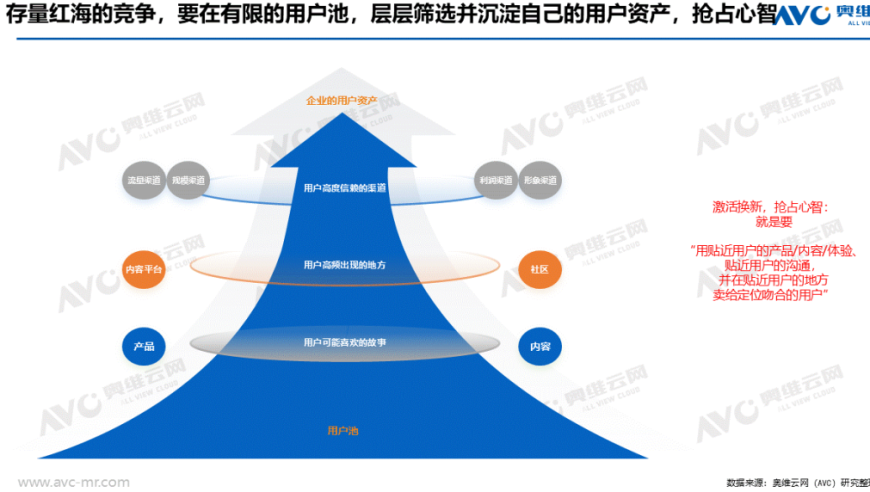 国补之后：家电市场的发展趋势与变与不变的探讨