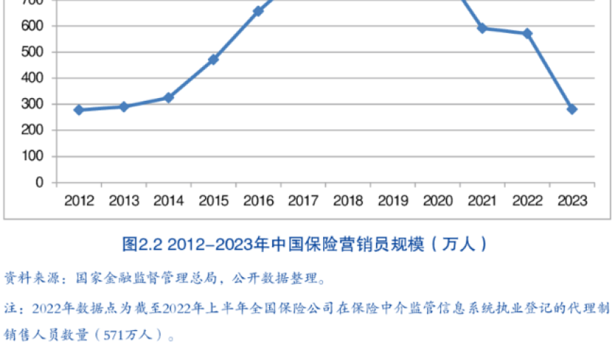 2024年寿险中介市场生态白皮书：关键问题及解决方案