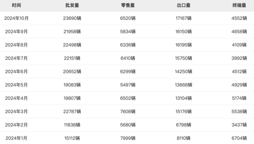 悦达起亚近期财报公布：净亏损172亿韩元