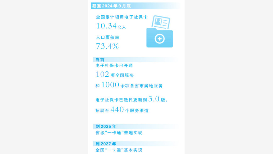 电子社保卡：崭新时代下的医疗健康福利改革
