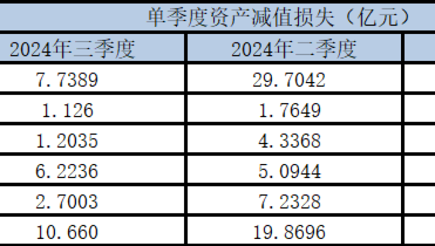 深度解析光伏技术改造的两面：资产减值与产业反转信号初现