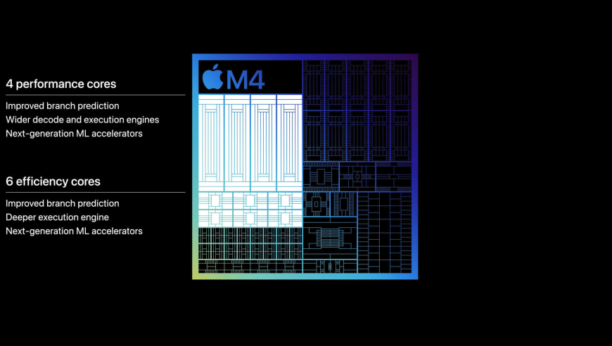 价廉物美的Mac mini：销量突破瓶颈，证实人们对价格不敏感的事实