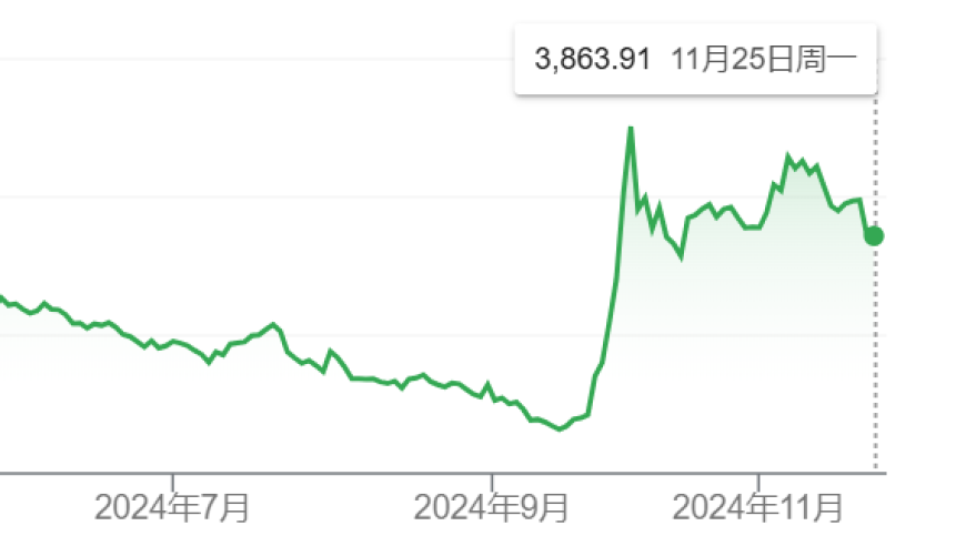 外资巨头对中国股市充满信心：展望新一轮刺激措施