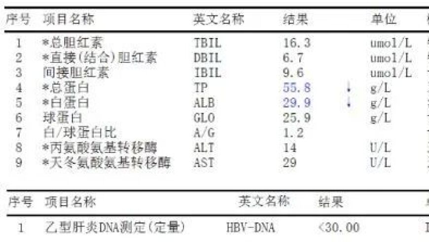 HBsAg阴性是否意味着一切正常？这一问题可能需要重新考虑