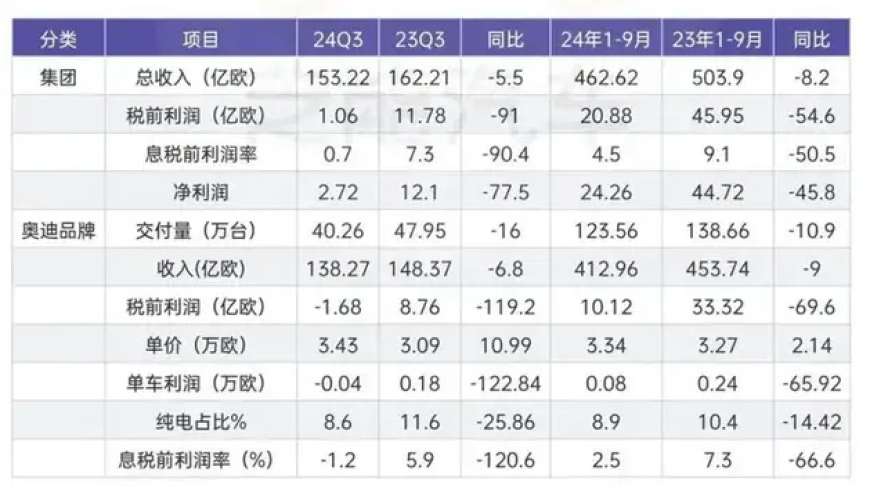 奔驰宝马奥迪卖不动的真相：为何消费者的购车欲望减退？