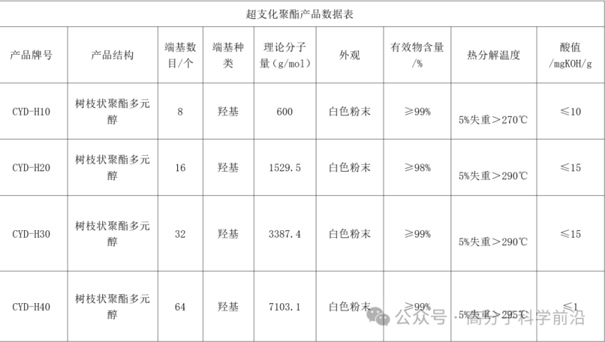 崭新的树枝状大分子生物医药应用正在颠覆传统格局！