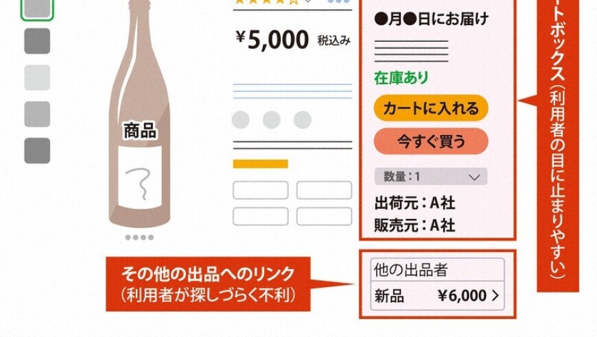 日本着手调查亚马逊：电商平台巨头面临前所未有的市场挑战