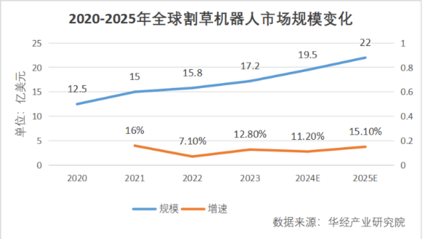 探秘广和通机器人背后的迷局：一个互联网解析的视角