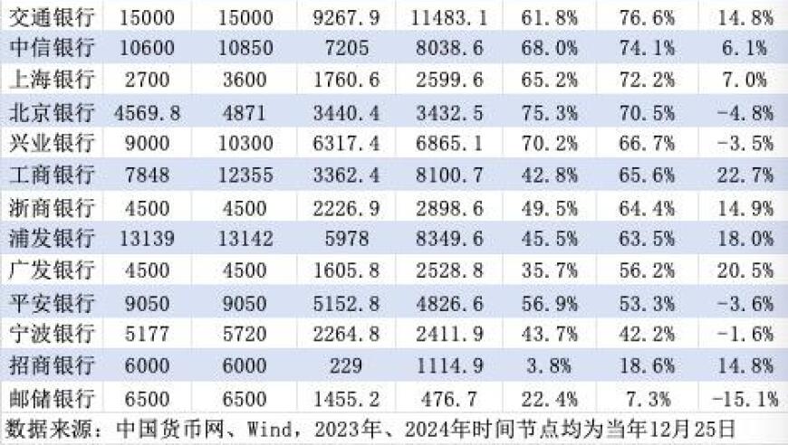 多家国股行同业存单额度逼近用完：影响下的中国银行业形势分析