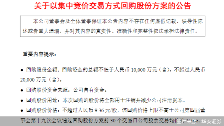 华安证券宣布高达2亿元回购方案：股份注销影响几何？