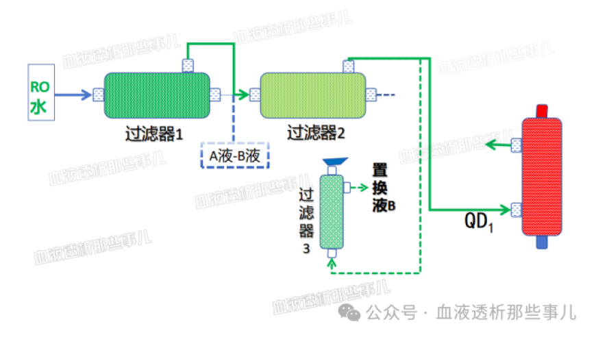 解密: 置换液流量的侵蚀程度与何种因素有关?