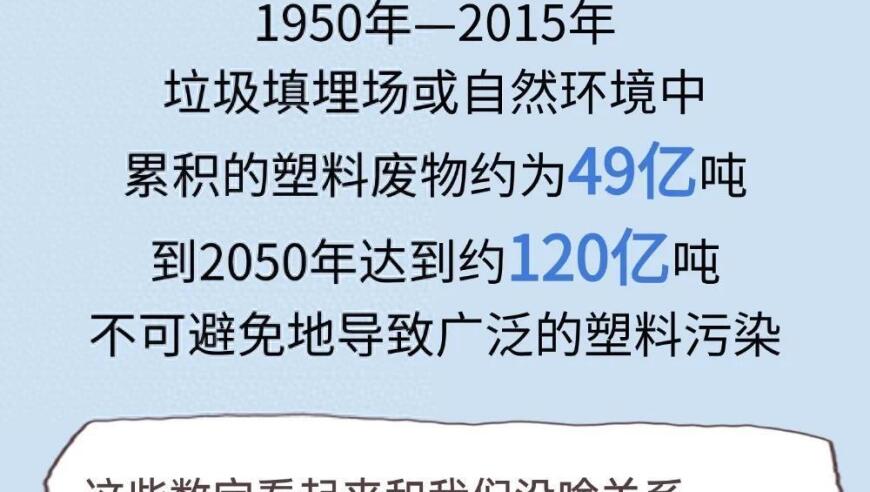 微塑料：你可能每天都在食用，阻断80%！

 了解你的“微塑料”足迹: 每天都可能摄入的健康影响