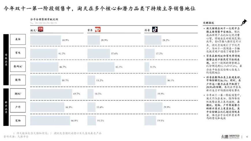 抖快电商：面对突围困境，我们有何策略和机遇?