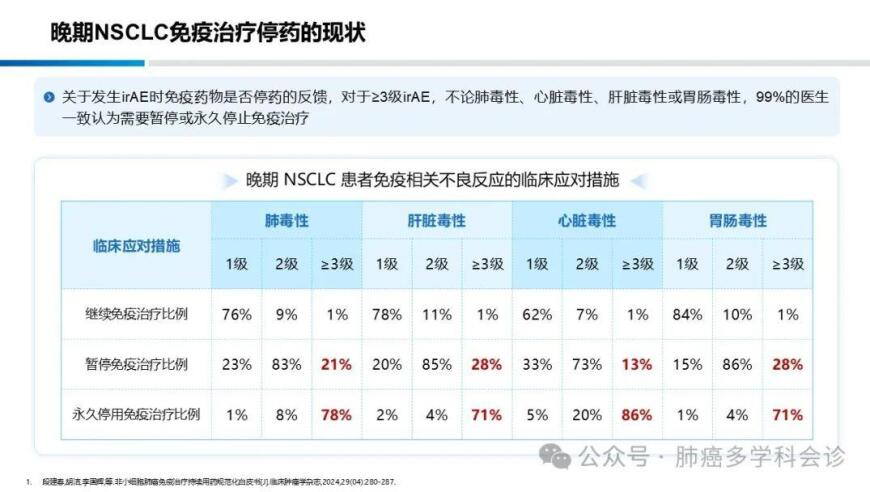 肺癌一线免疫治疗的失败如何引领未来免疫治疗的发展？