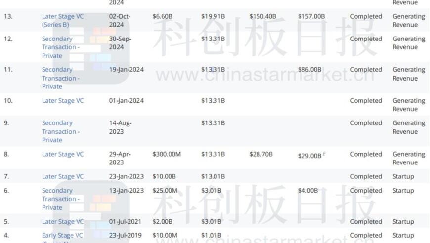 孙正义的硬核投资：OpenAI获软银15亿美元加码，科技巨头再下一城