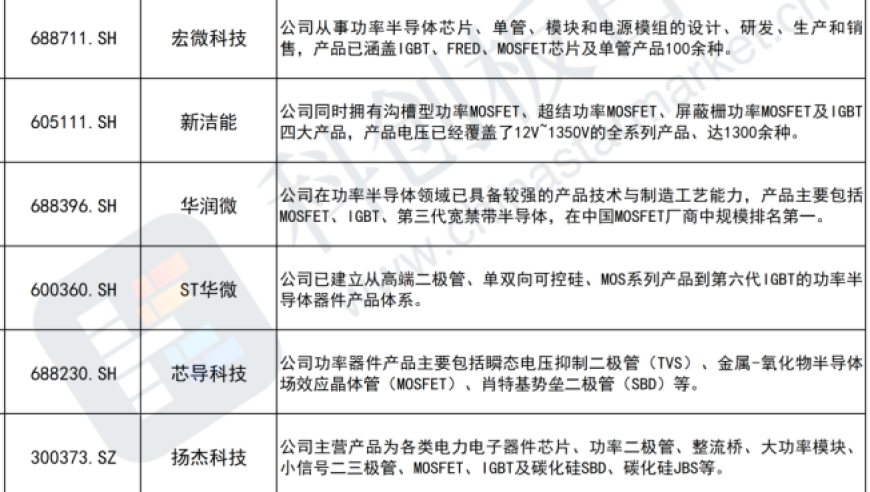 英伟达最新供应链消息：电阻龙头威世订单超预期，两款关键产品最受追捧！