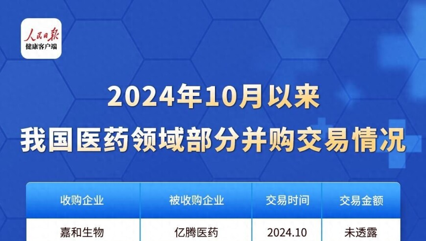 10以来的并购潮：医药行业的整合加速，如何适应这一趋势?