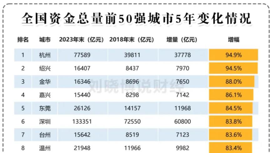 苏州力量：将以绝对优势压制杭州?