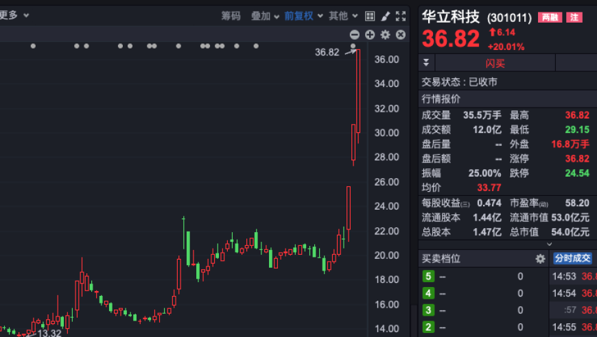 理性炒谷：A股新概念突发爆火，一天140余条问题应答