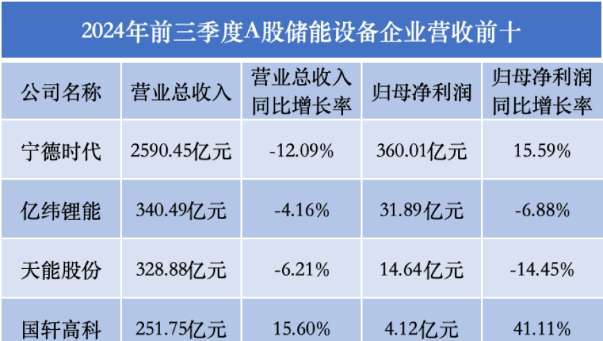 储能江湖：未来科技与技术创新将引领挑战与机遇