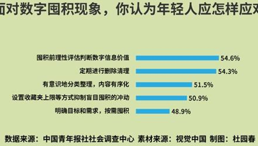 网货爱好者调查：近八成网友拥有数码商品库存，数字化生活已成为趋势