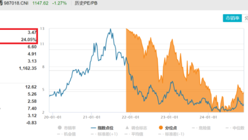 医保谈判药品创新成功率超90%，世界新药榜：38个全球热门创新药！