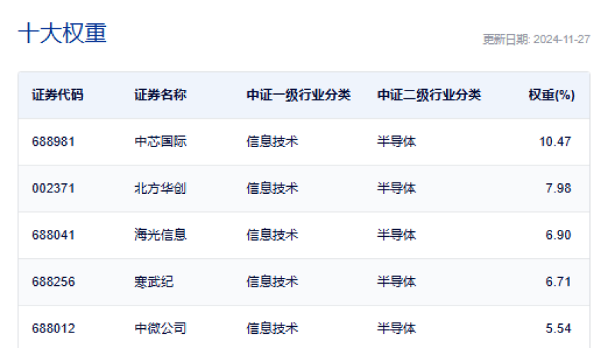 寒武纪 AI 芯片股再创新高，50 ETF 早盘涨幅近2%，刷新历史纪录！

寒武纪：AI芯片股股价创历史新高，50 ETF 持续上涨，行业新趋势引人关注！