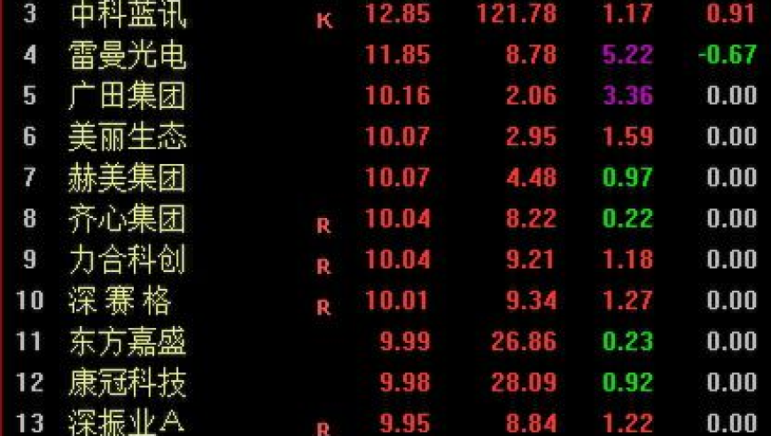 深圳本地股狂飙突进：并购重组政策出台，股价激增!