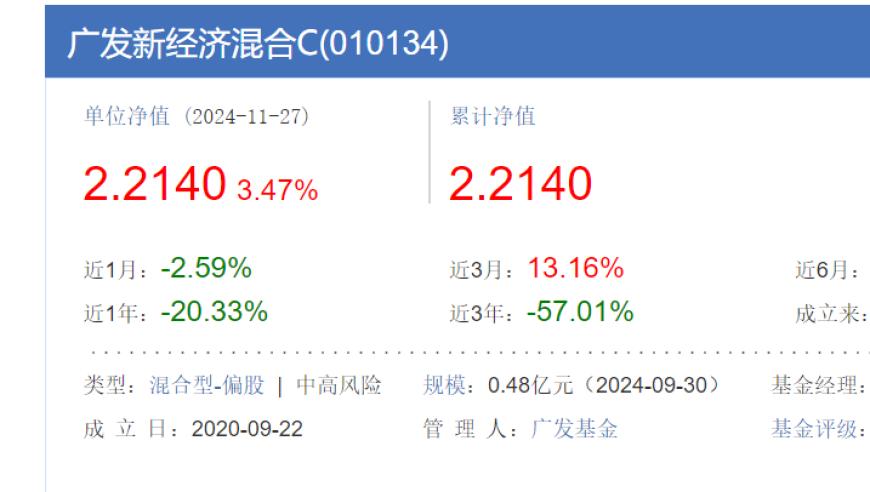 广发基金旗下广发聚丰混合C亏损近50%，让基民陷入深度困境