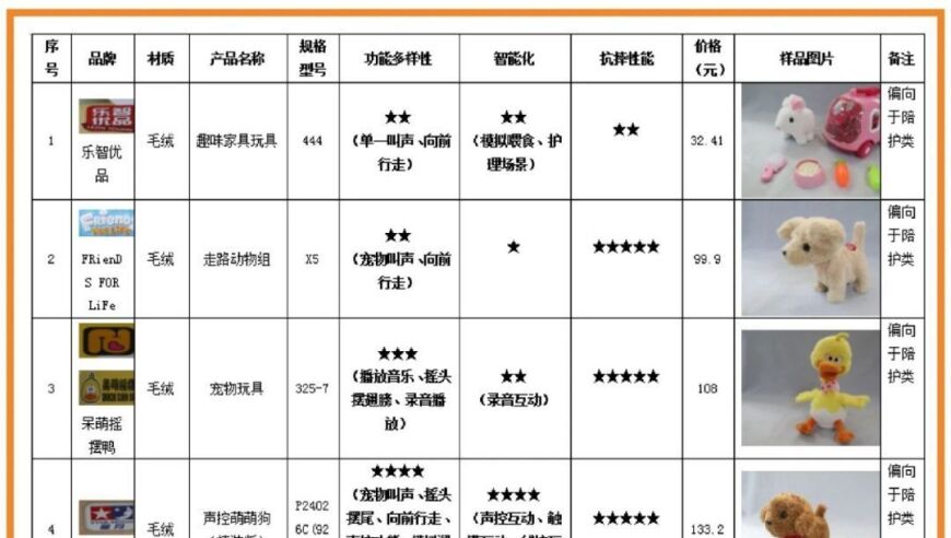 让孩子的创意在家中飞舞：仿真玩具宠物推荐，家长是否应该考虑选购?