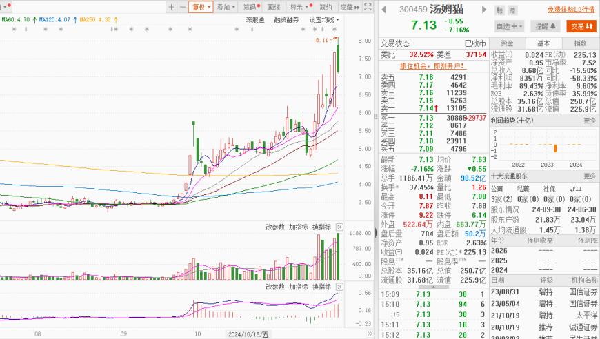 汤姆猫家族IP升级：全新衍生产品及授权业务全面开花